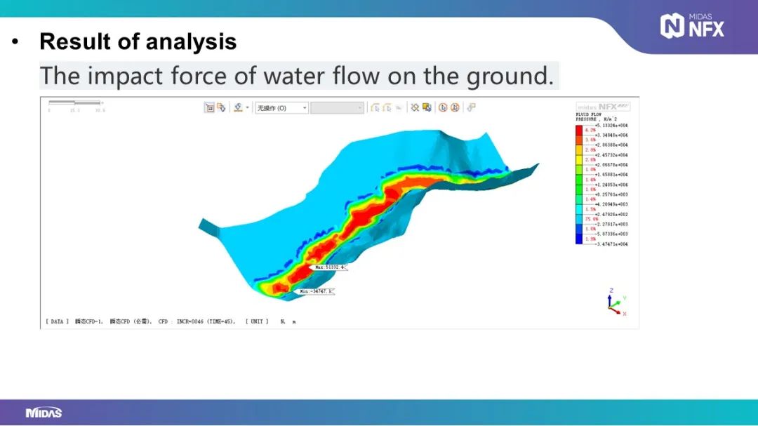 CFD|大坝设计稳定性评价的图13