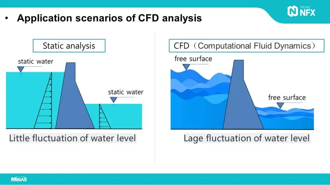 CFD|大坝设计稳定性评价的图2