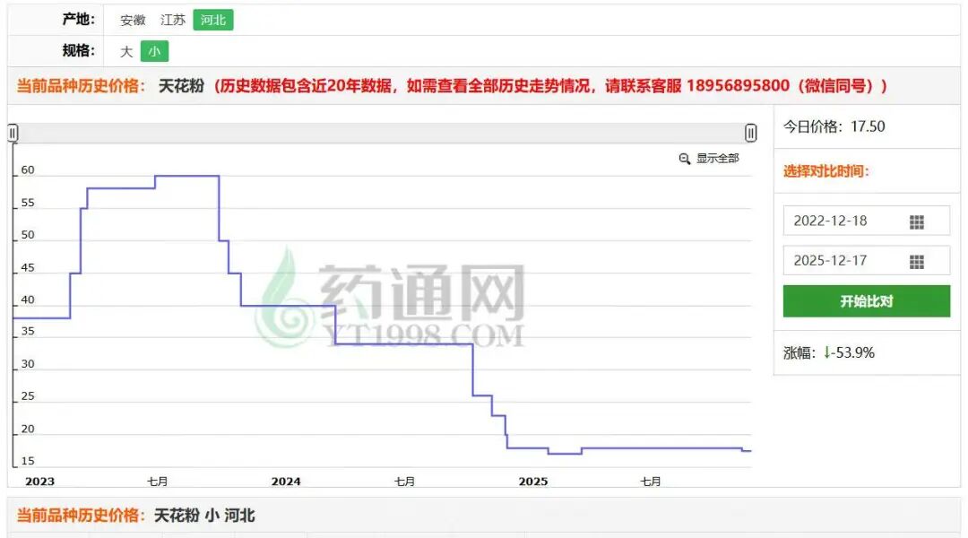天花粉产新落价何处