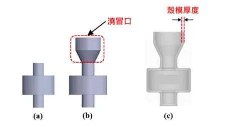 应用3D打印陶壳模铸模技术控制铸造工艺金属凝固行为及其缩孔的图6