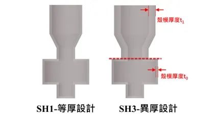 应用3D打印陶壳模铸模技术控制铸造工艺金属凝固行为及其缩孔的图7