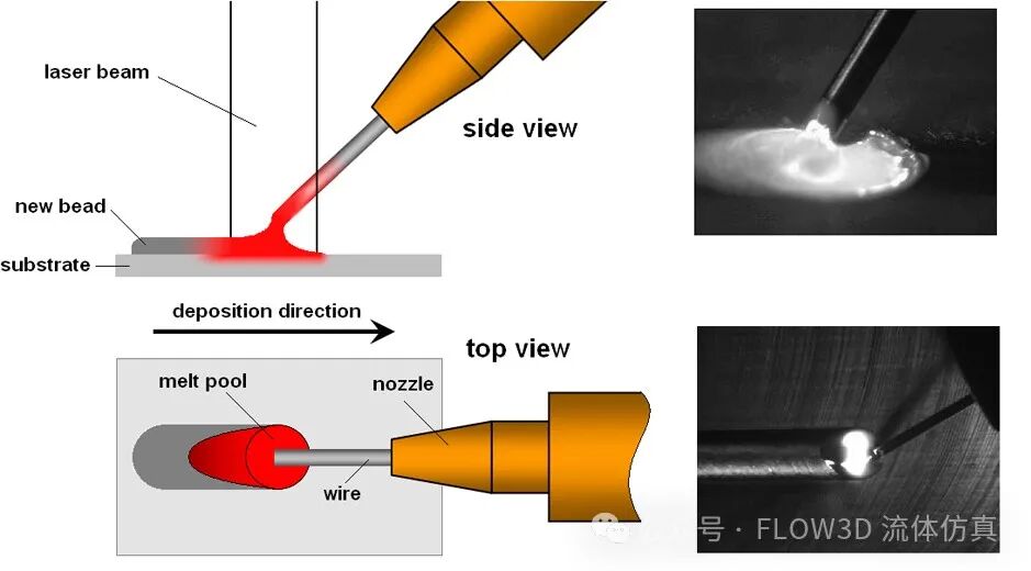 金属板激光匙孔焊接中钮扣孔缺陷的熔池分析 | FLOW-3D的图1