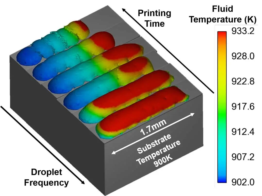 液态金属3D打印的图4