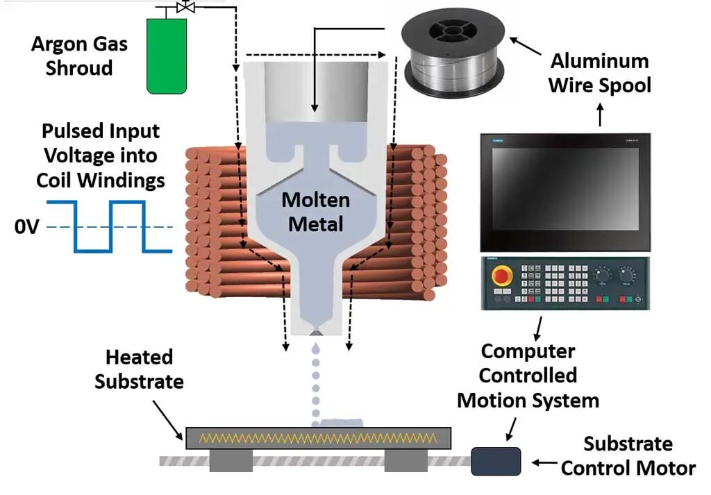 液态金属3D打印的图1