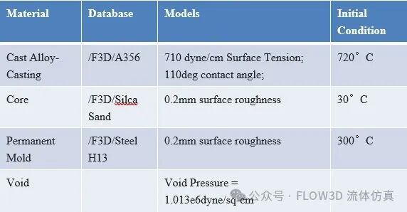 通用汽车应用FLOW-3D：汽车汽缸盖上接触式的浇包开发的图6