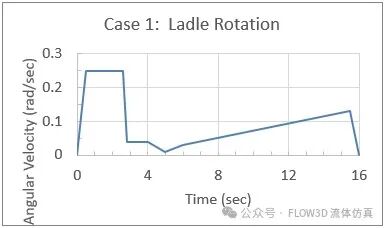 通用汽车应用FLOW-3D：汽车汽缸盖上接触式的浇包开发的图8
