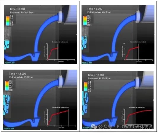 通用汽车应用FLOW-3D：汽车汽缸盖上接触式的浇包开发的图11