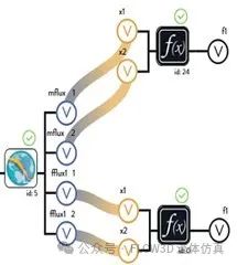 应用 FLOW-3D(x) 铝压铸件的流道设计优化的图13