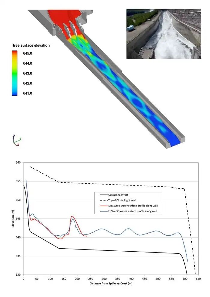 溢洪道水力评估的图1