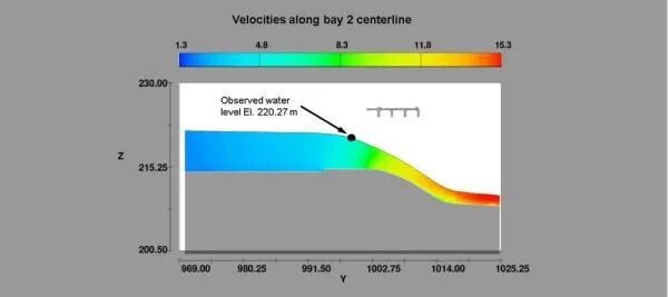 溢洪道水力评估的图3