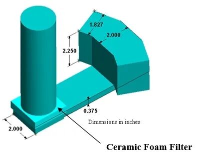 运用 FLOW-3D CAST 在砂模铸造的浇注系统方案设计的图8