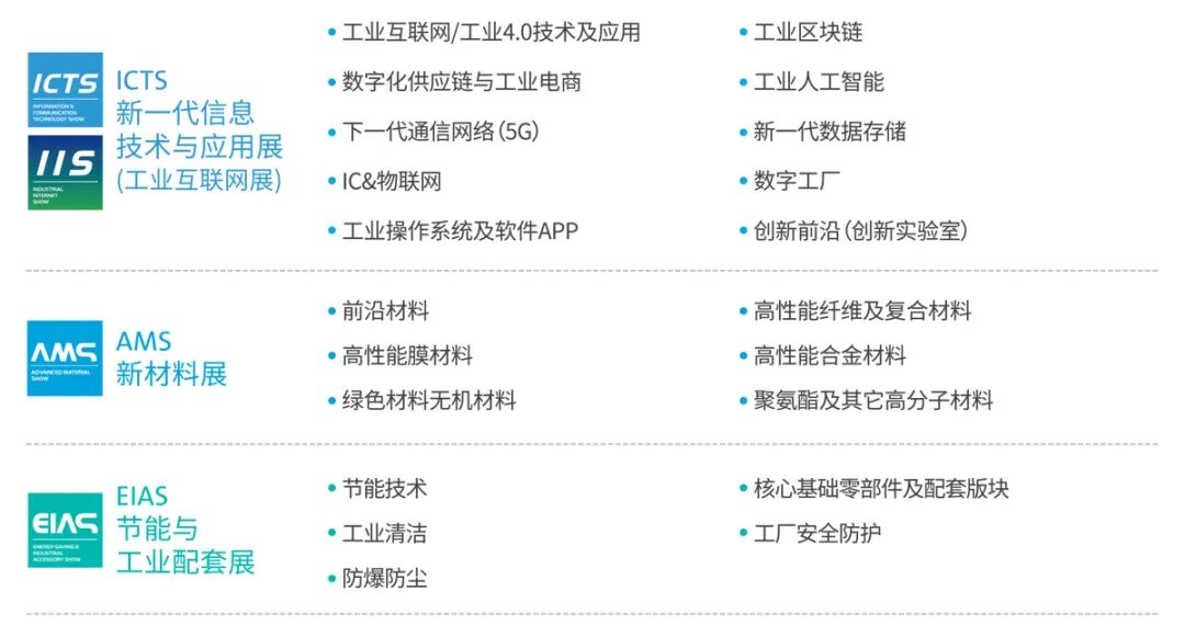成都工博会展品范围图