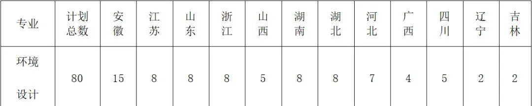 理工學院錄取分數線2021_理工大錄取分數線_2024年香港理工大學錄取分數線（所有專業分數線一覽表公布）