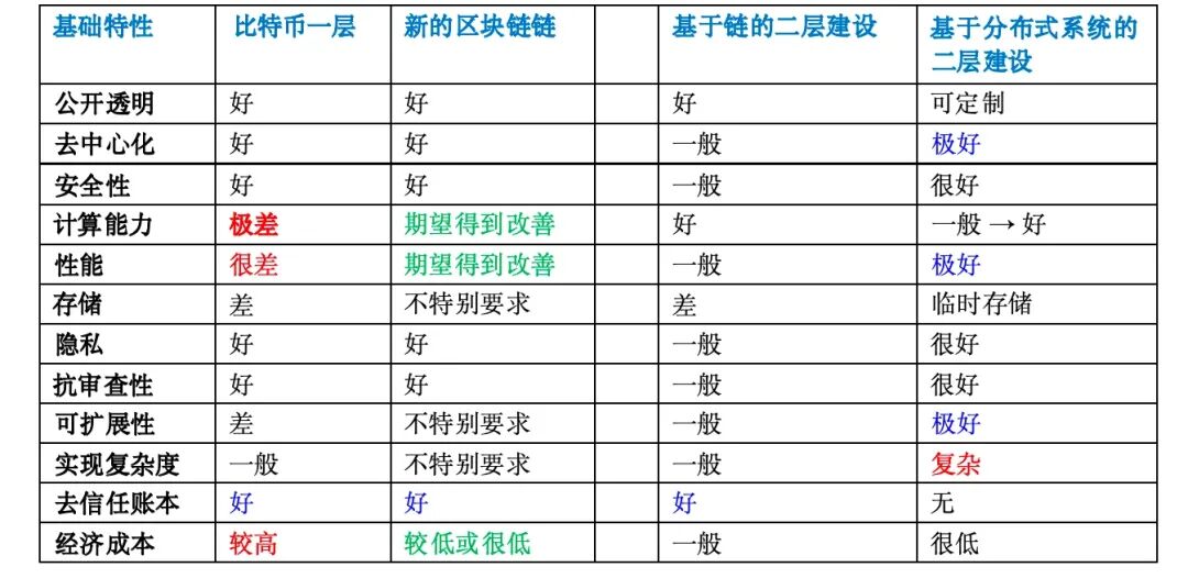 以太坊的核心价值在于哪里_以太坊联盟和以太坊的关系_以太坊的社会价值与经济价值的平衡