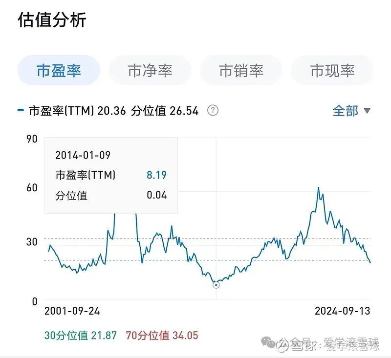 茅台近一年股票走势分析