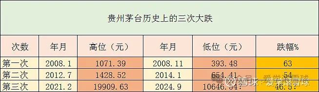 茅台近一年股票走势分析