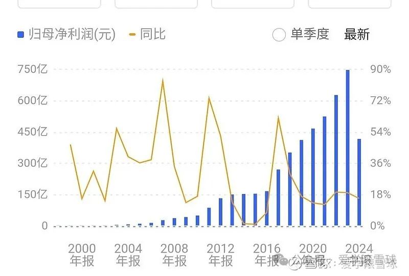 茅台近一年股票走势分析