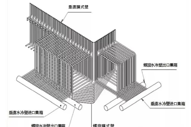 膜式水冷壁结构图图片