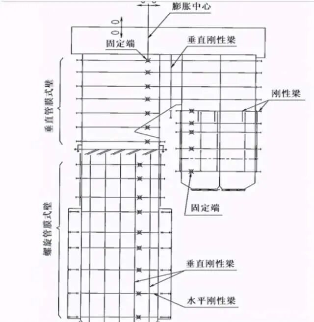 直流锅炉螺旋水冷壁