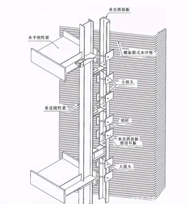 直流锅炉螺旋水冷壁