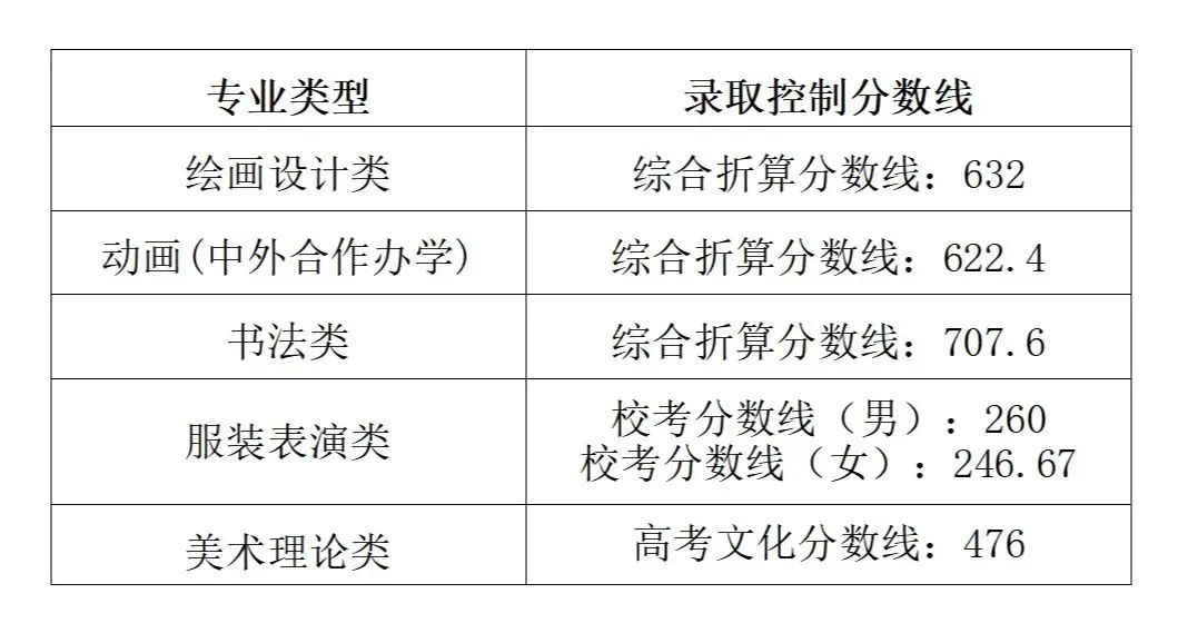 新疆录取分数线一览表2021_2024年新疆大学录取分数线(2024各省份录取分数线及位次排名)_各大院校录取新疆分数线