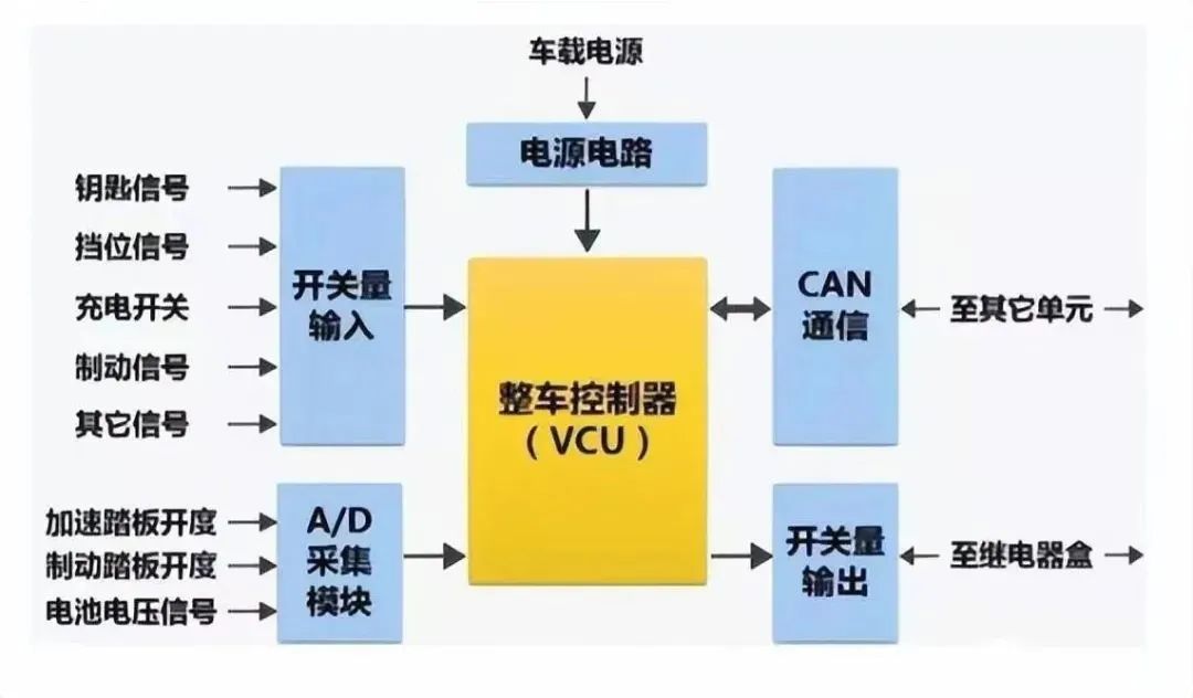 电动汽车控制器线路图图片