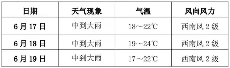 2024年06月17日 腾冲天气