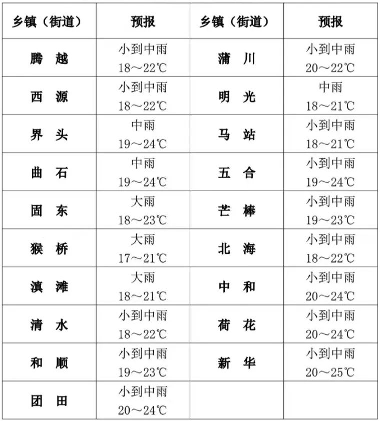 2024年06月17日 腾冲天气