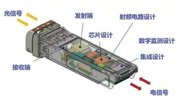 华昕电子差分晶振156.25MHZ在光模块中的应用