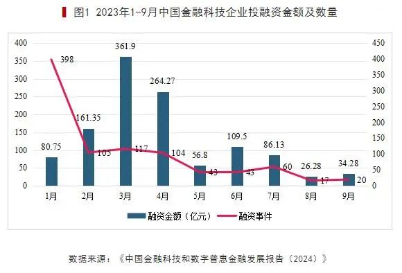 2023年我国金融科技发展现状分析(图4)