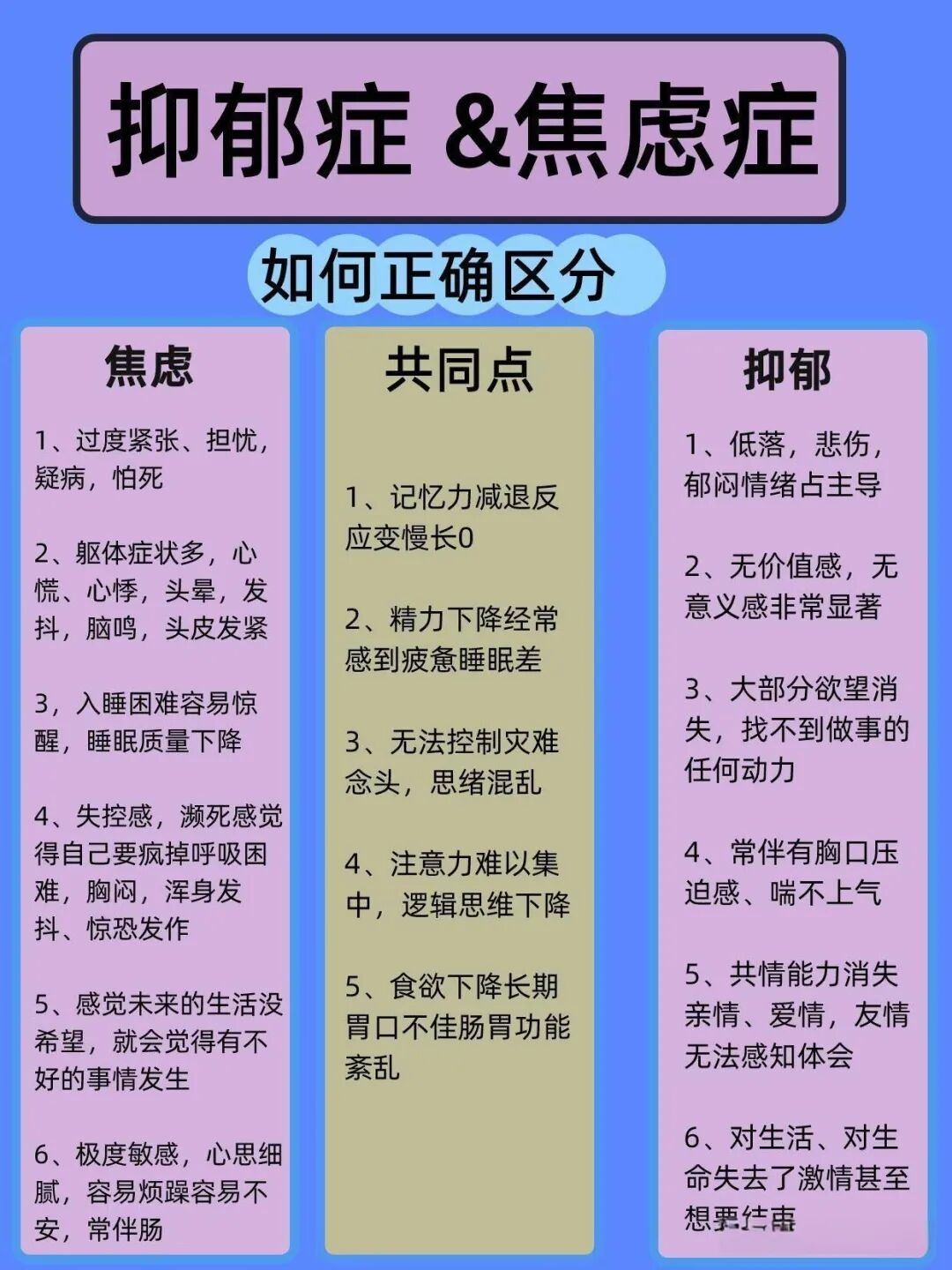 抑郁症和焦虑症区别,焦虑症与抑郁症的区别
