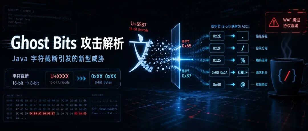 文章封面