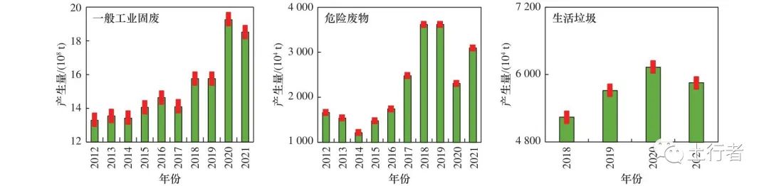 固废污染如何治理_固废治理_固废治理的现状和前景