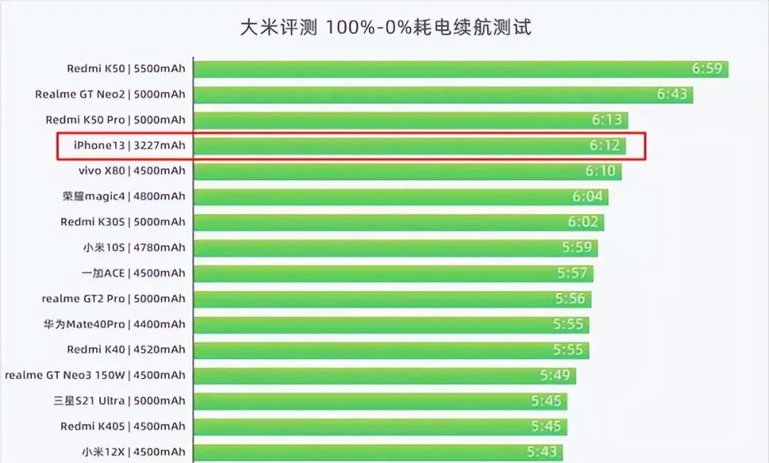 为什么Mac、iPad的电池很耐用，但iPhone的续航却很差？