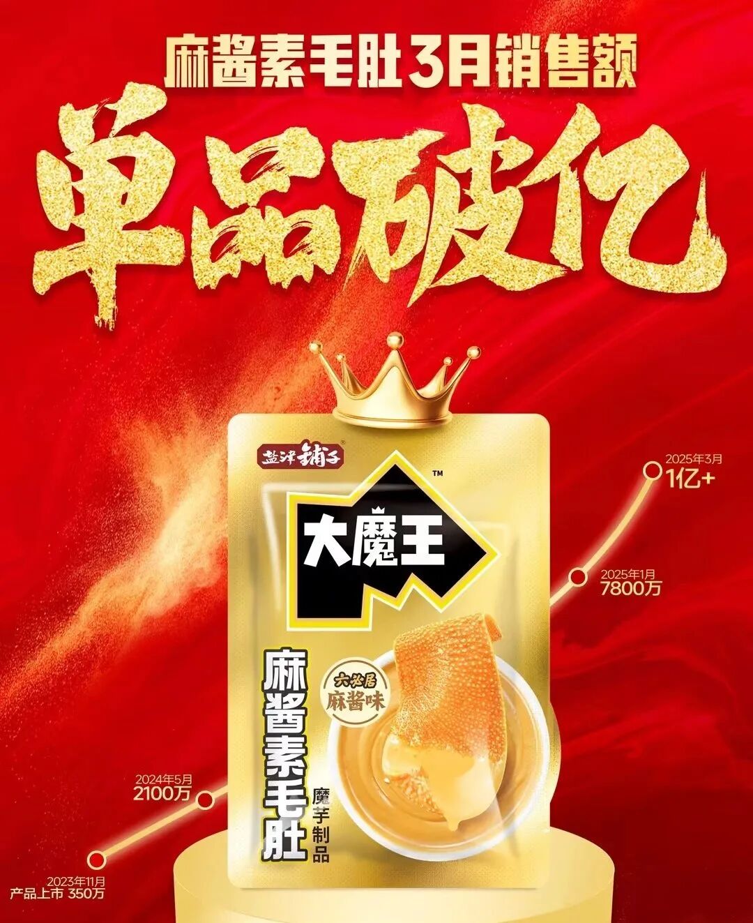 Central Media Headline! MOWON Goes Global: Chinese Flavors Captivate the World