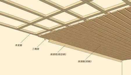 吊顶工艺施工规范_吊顶工艺施工流程_吊顶施工工艺