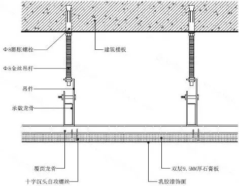 吊顶施工工艺_吊顶工艺施工流程_吊顶工艺施工规范