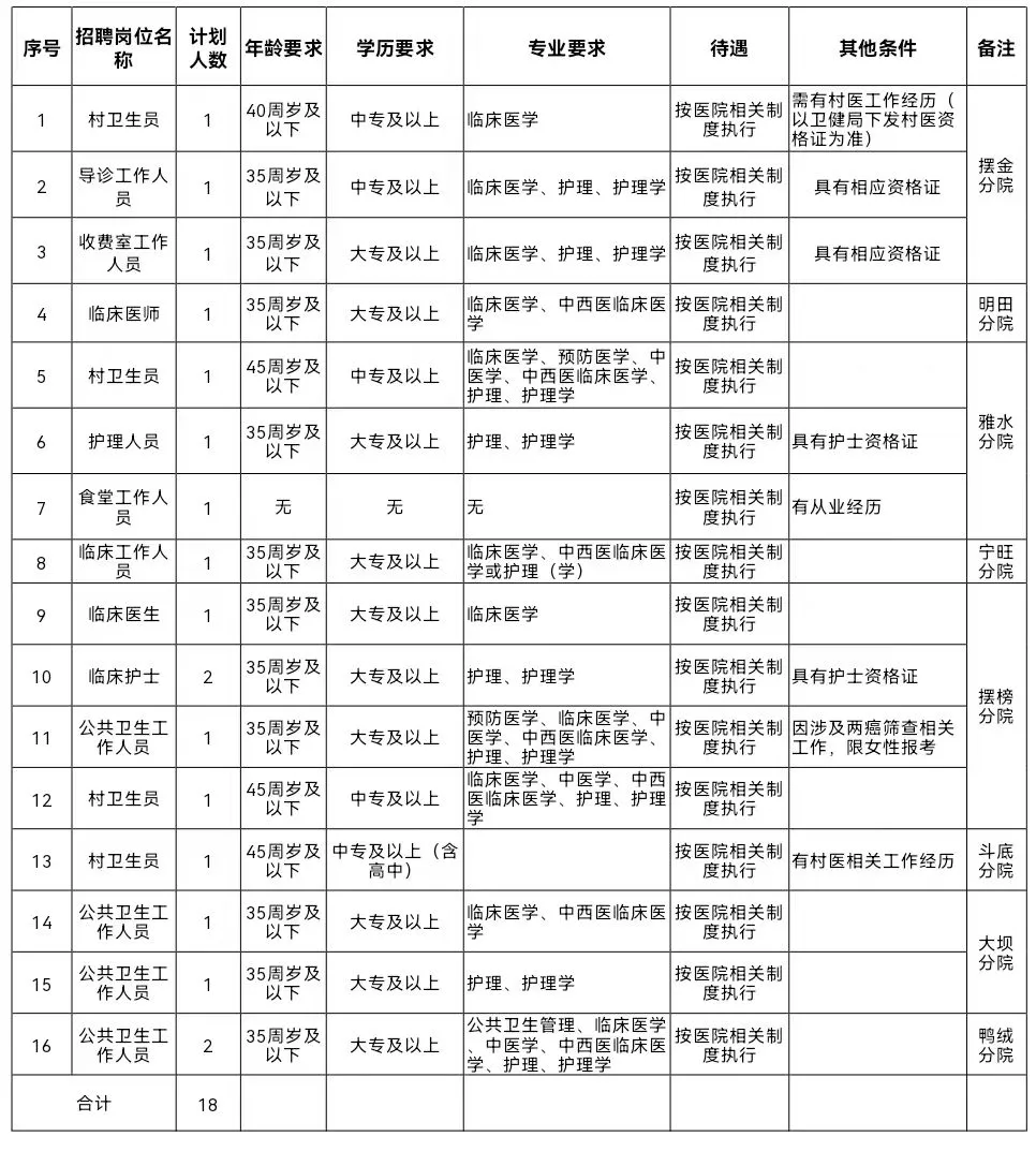 贵黔医岸教育 图片