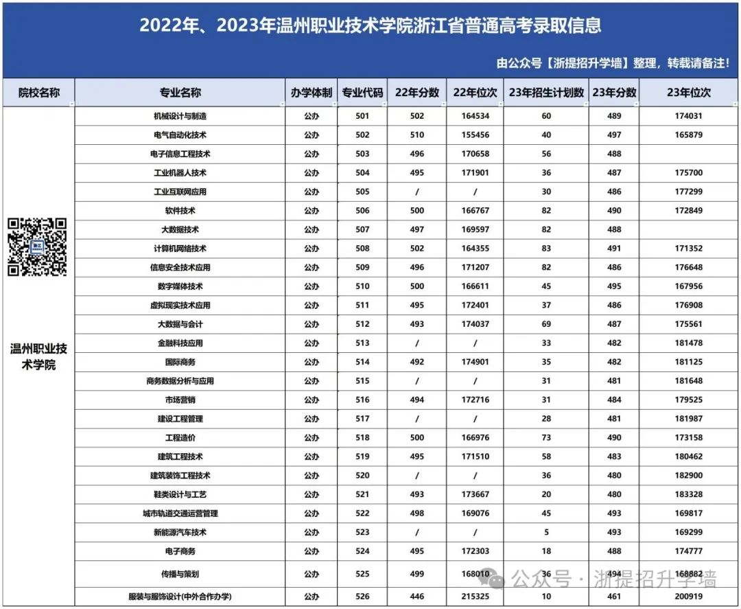 杭州学院2020年录取分数线_2024年杭州科技职业技术学院录取分数线及要求_杭州学院分数线2019