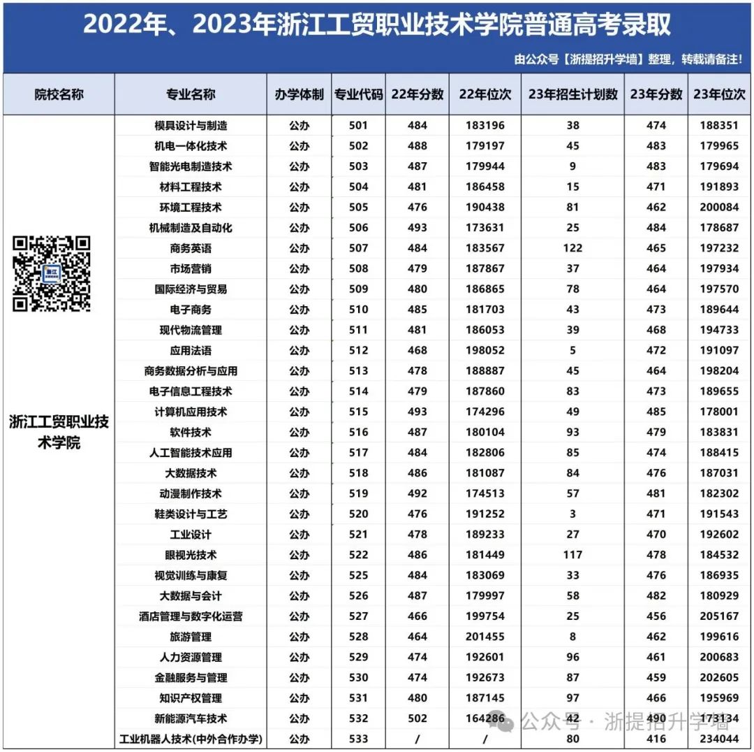 2024年杭州科技職業技術學院錄取分數線及要求_杭州學院2020年錄取分數線_杭州學院分數線2019