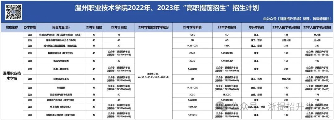 杭州學院分數線2019_杭州學院2020年錄取分數線_2024年杭州科技職業技術學院錄取分數線及要求