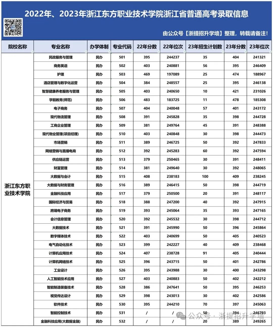 2024年杭州科技職業技術學院錄取分數線及要求_杭州學院2020年錄取分數線_杭州學院分數線2019