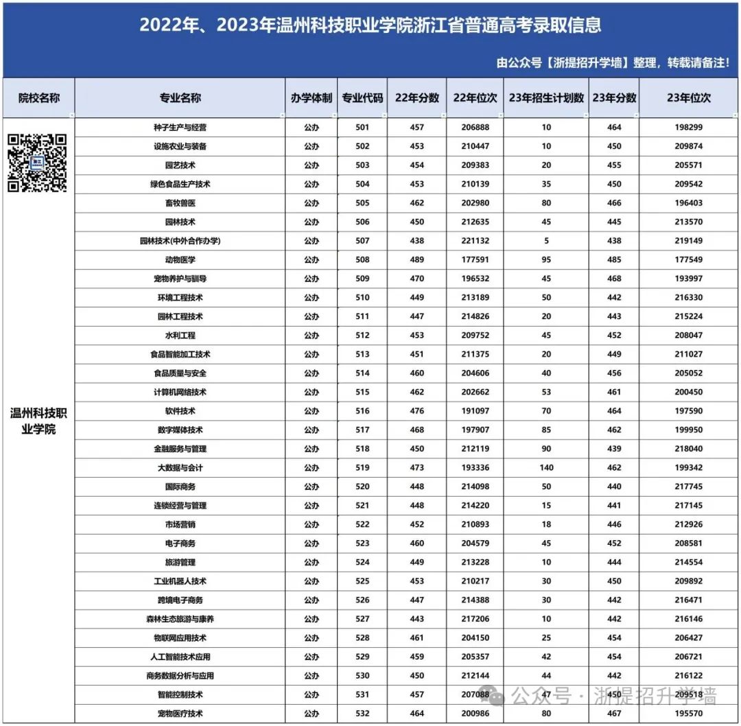 杭州学院分数线2019_2024年杭州科技职业技术学院录取分数线及要求_杭州学院2020年录取分数线