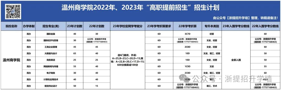 2024年杭州科技職業技術學院錄取分數線及要求_杭州學院分數線2019_杭州學院2020年錄取分數線