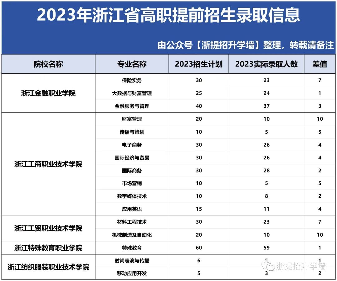 雙高校啥意思_雙高院校是什么意思?_院校雙高是什么意思