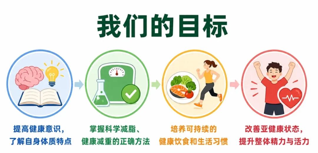 健康减重目标插图.jpg