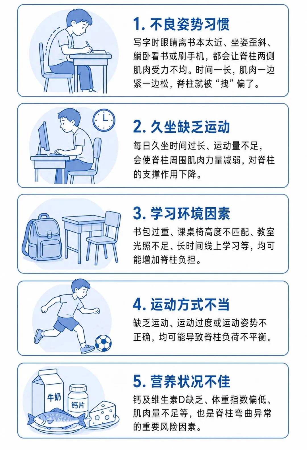 竖版医学科普海报，蓝白线条插画，简洁专业.jpg