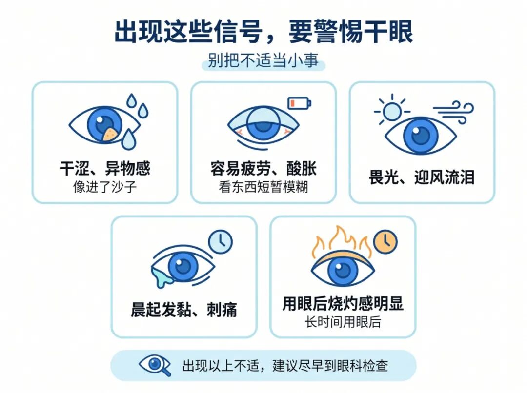 干眼信号科普图.jpg
