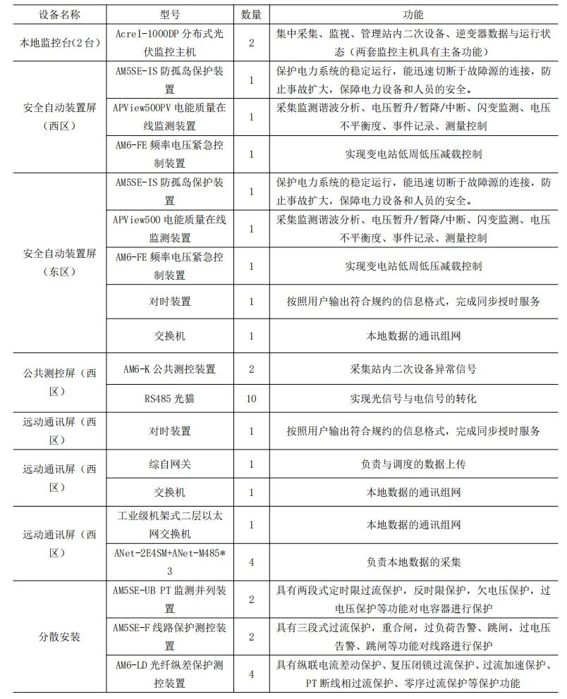 Acrel-1000DP分布式光伏監(jiān)控系統(tǒng)在21.35MW光伏10KV并網(wǎng)系統(tǒng)的應(yīng)用