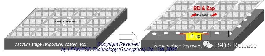 The Electrostatics Susceptibility Mode of FPD Array Fabrication_显示技术 微 ...